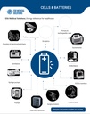 Medical Cells & Batteries