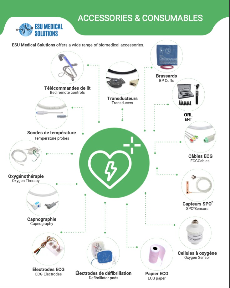 Medical Acessories & Consumables