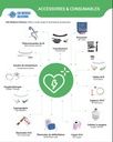Medical Acessories & Consumables